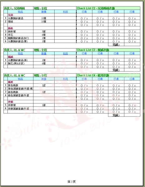 sr share-part 2:分享excel-sr资统筹表 场地布置表 衣饰&车花表 金器